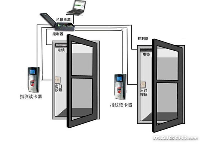 互联网+时代的“科技”力量